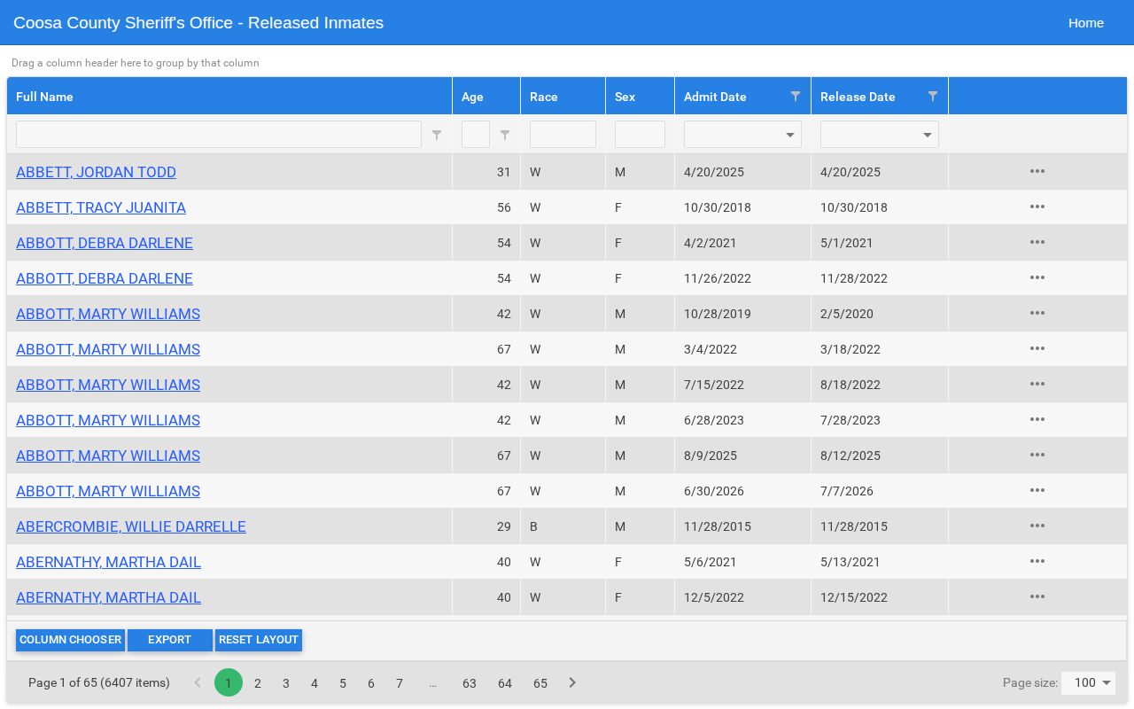 Coosa County released inmates grid with release date fields